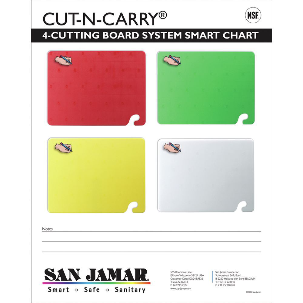 Cutting Board Color Chart